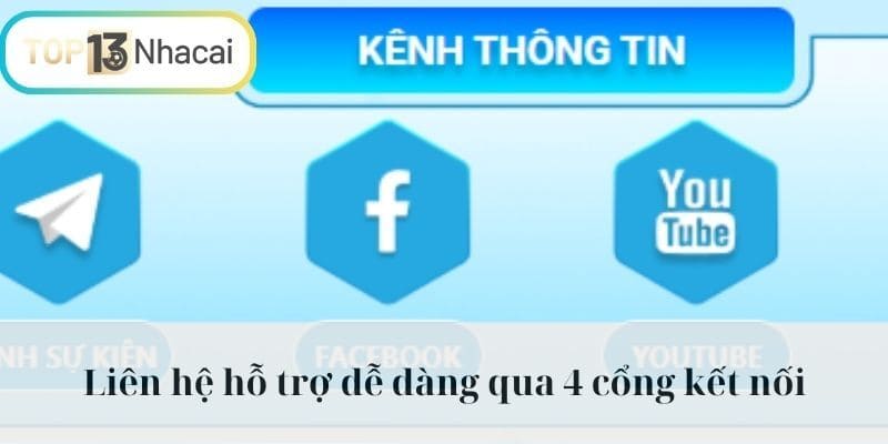 Liên hệ hỗ trợ dễ dàng qua 4 cổng kết nối